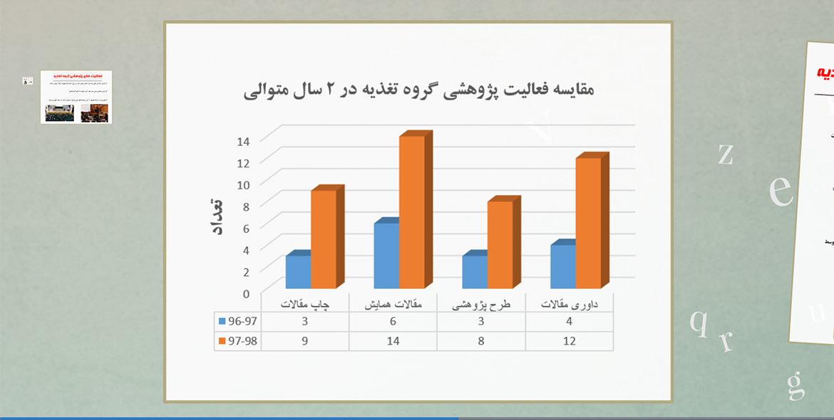 گزارش عملکرد