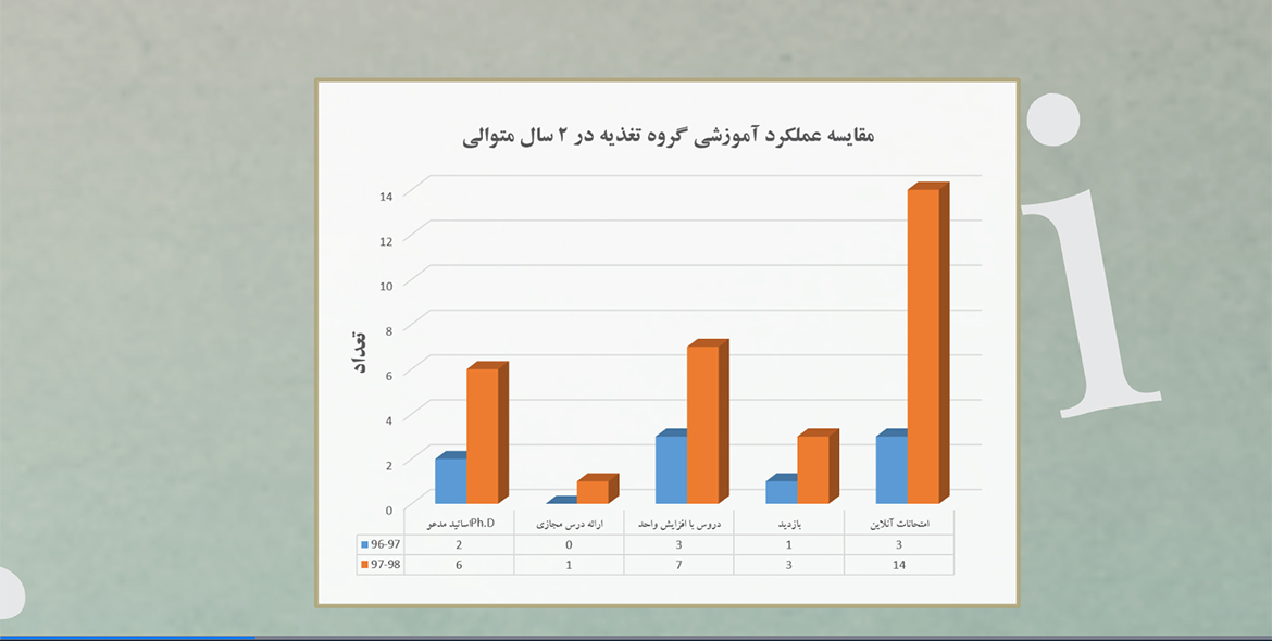 گزارش عملکرد