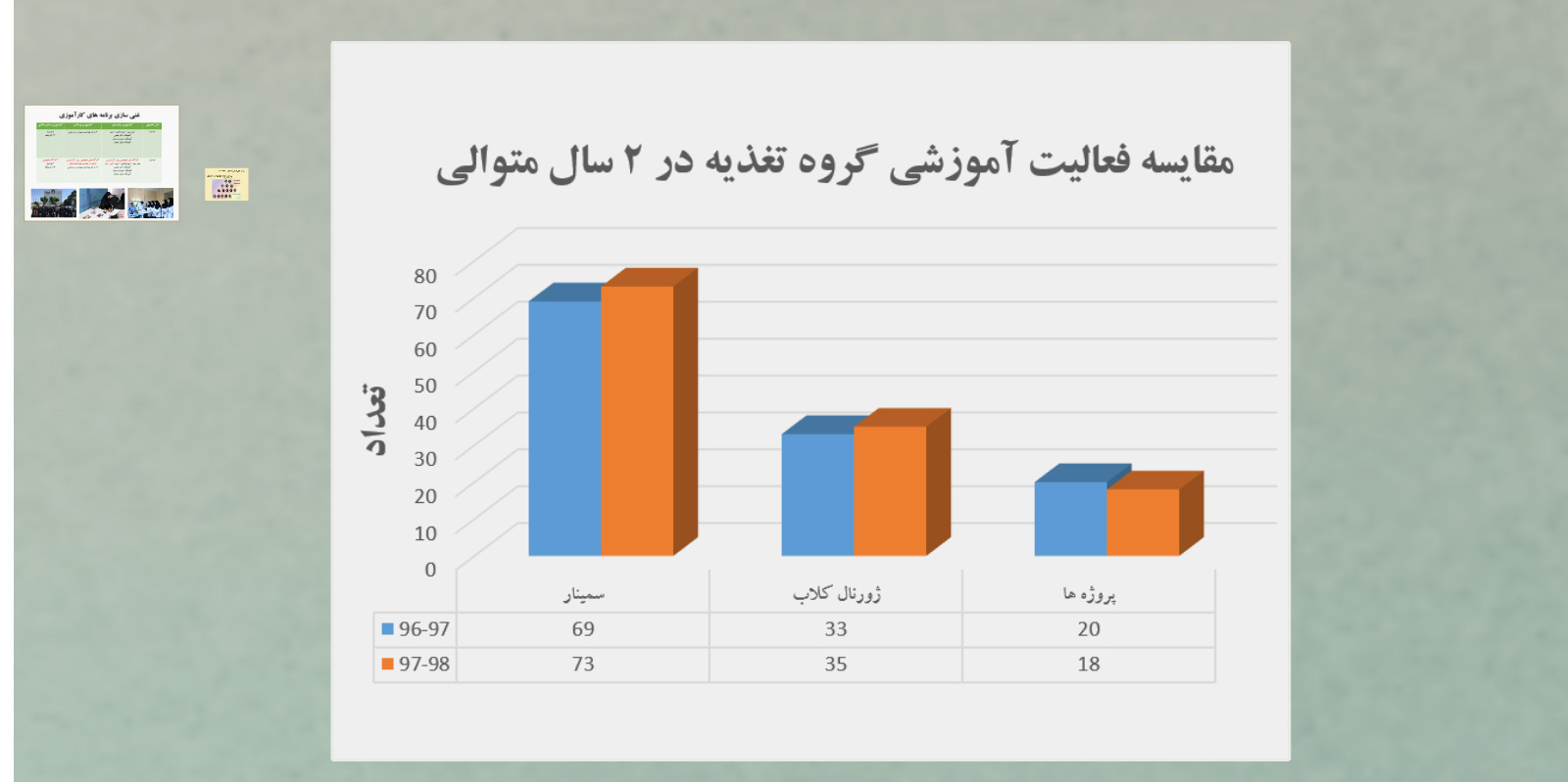 گزارش عملکرد
