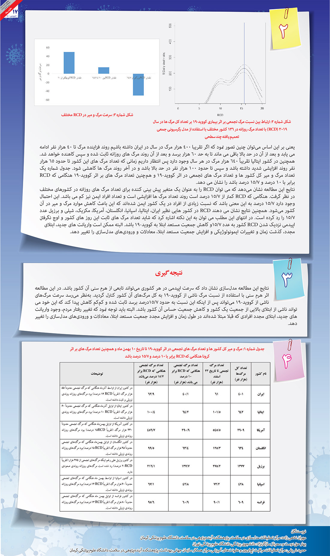 تاثیر مرگ های تجمعی کووید-19