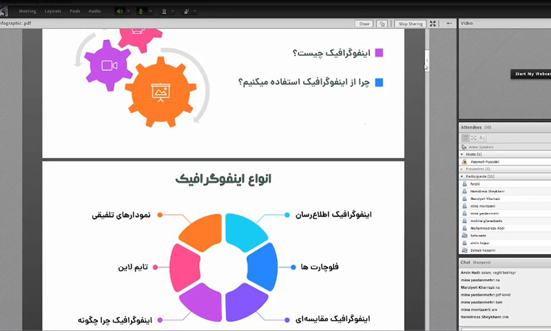Online Virtual Fast Webinar "Infographic Design with Photoshop"
