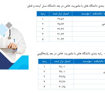 رتبه بندی رعد