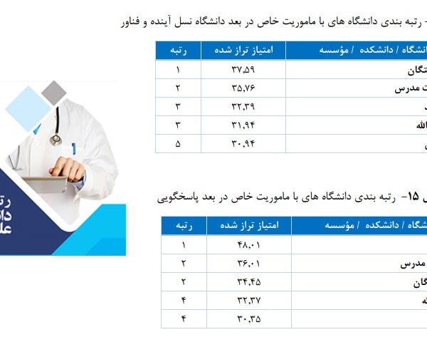 رتبه بندی رعد
