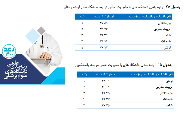 رتبه بندی رعد