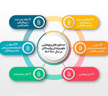 دستاوردهای پژوهشی