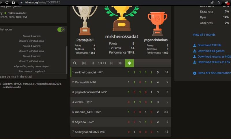 برگزاری مسابقات شطرنج آنلاین دانشجویان علوم پزشکی وارستگان 