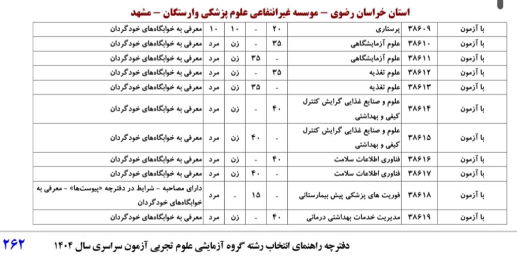 کد رشته ها