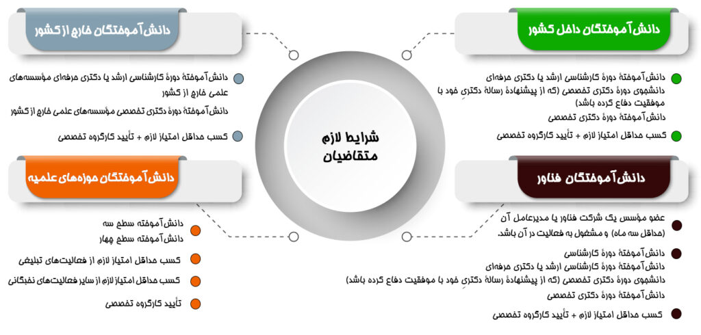 صیاد شیرازی