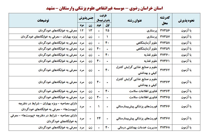 کد رشته ها